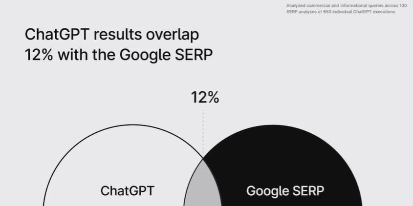 От Google към ChatGPT: как GEO променя правилата завинаги