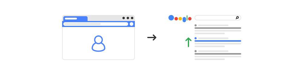 author-authority-seo-ranking
