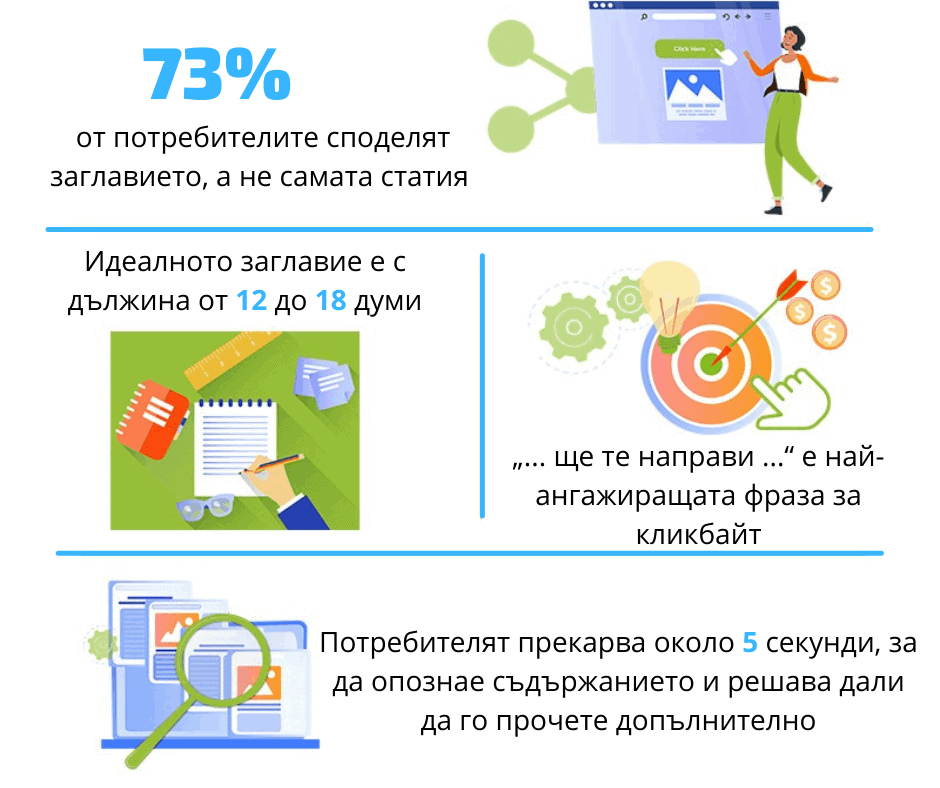 clickbait - цел