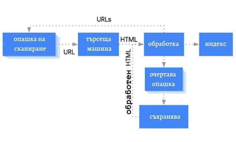 crawling method seoconsult