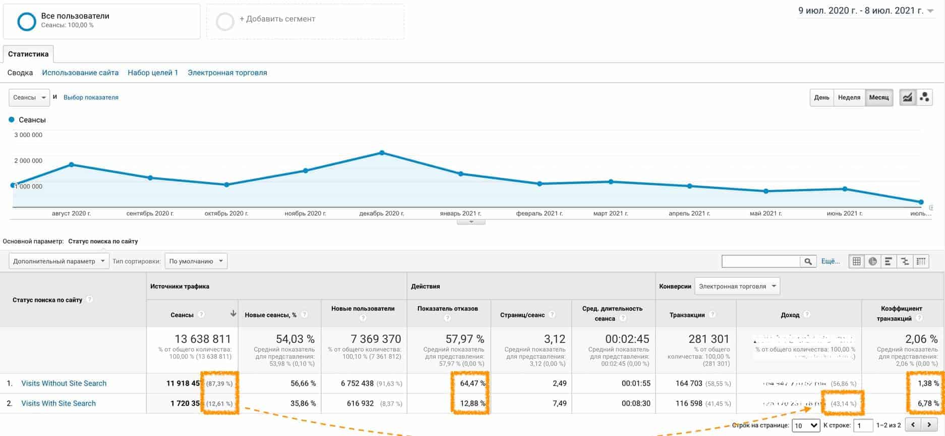 дял търсене в електронен магазин
