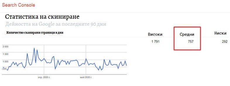google statistics seoconsult