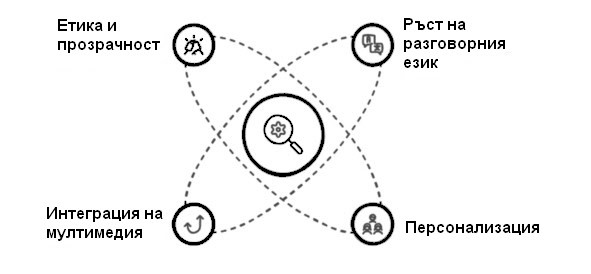 Как да популяризираме сайт в ChatGPT: ръководство за SearchGPT SEO