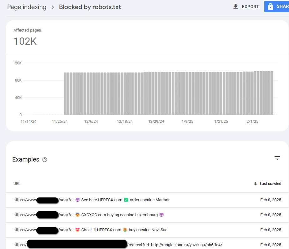Измамници стоят зад наплива от лоши URL адреси в Google Search Console