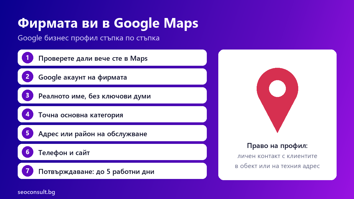 Как да добавите фирмата си в Google Maps с Google бизнес профил