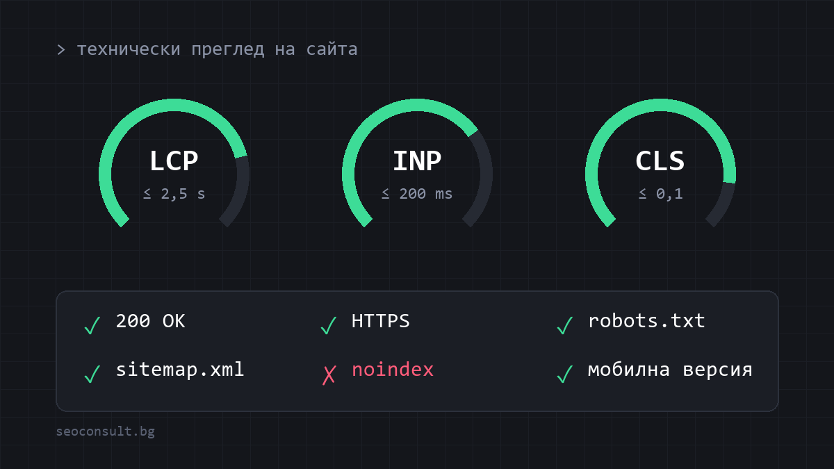 Как да проверите техническите проблеми на сайта: 10 проверки с безплатни инструменти