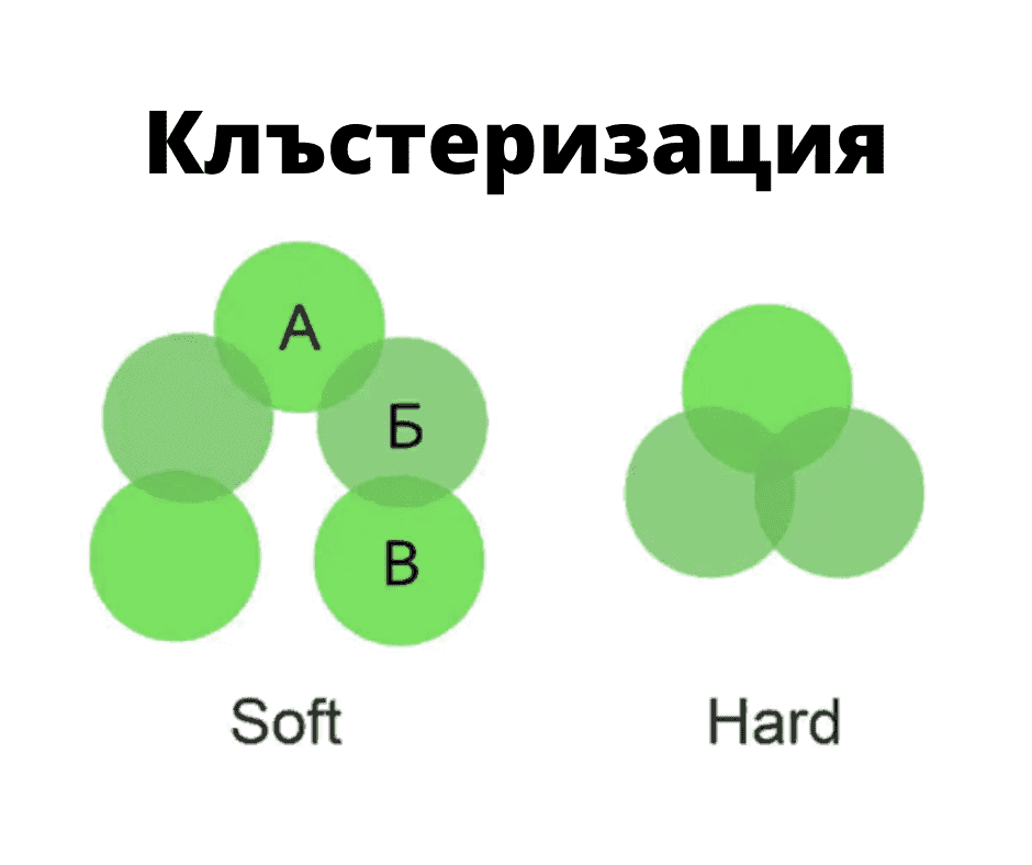 Клъстеризация: какво представлява и как да я правите?