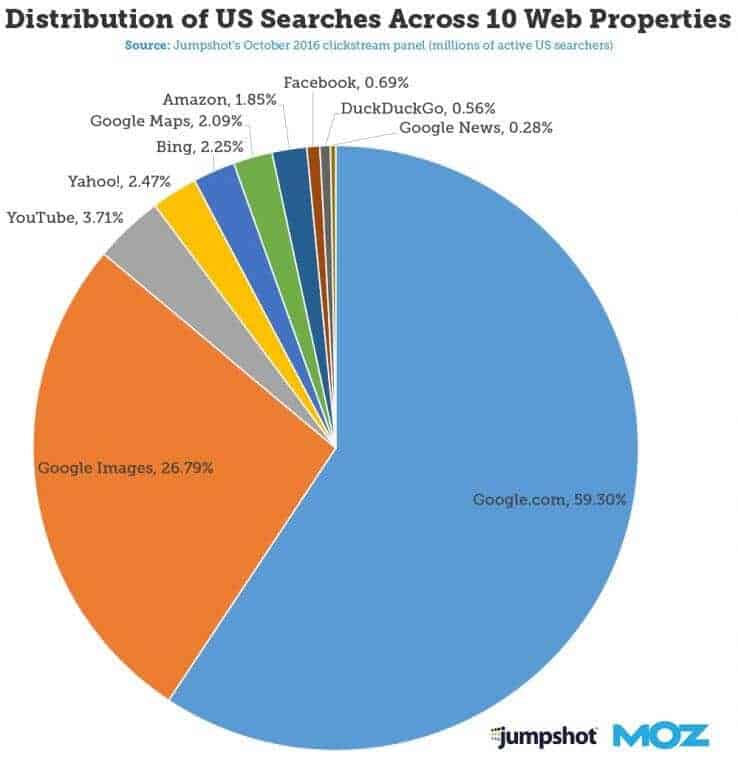 moz image