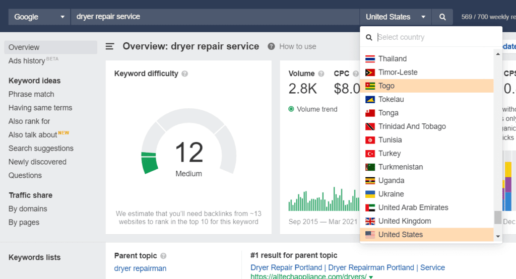 Keywords Explorer в Ahrefs