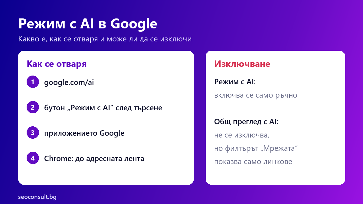 Режим с AI в Google: как се отваря, как работи и как да го изключите