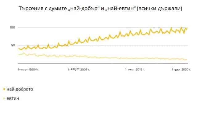 Решенията за покупка се вземат в средата на фунията