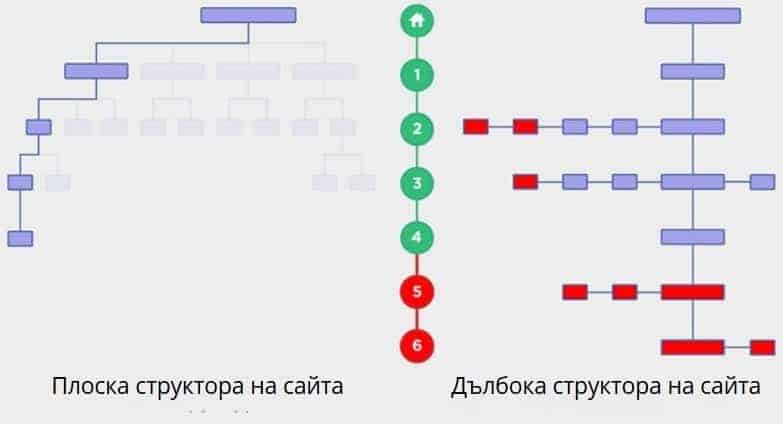 Бюджет на обхождане на сайта: как да го оптимизираме