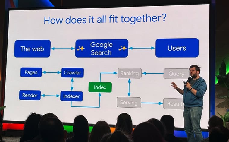 Google Search Central Live 2026: какво каза Google за AI търсенето, GEO и бъдещето на SEO