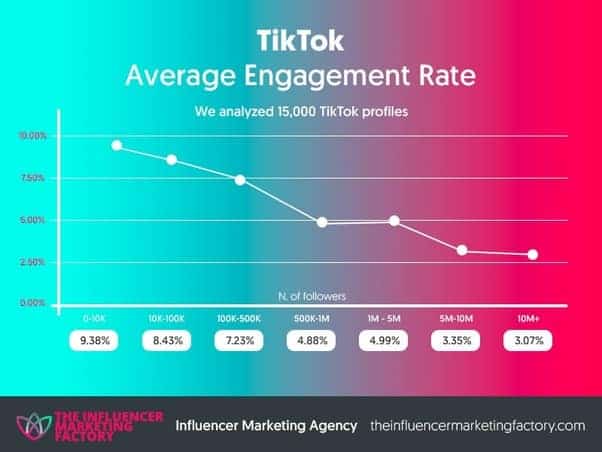 Как да печелите пари в TikTok