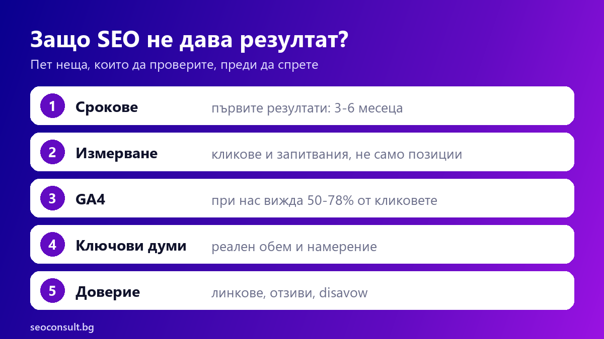 Защо SEO не дава резултат: 10 причини и как да ги проверите сами