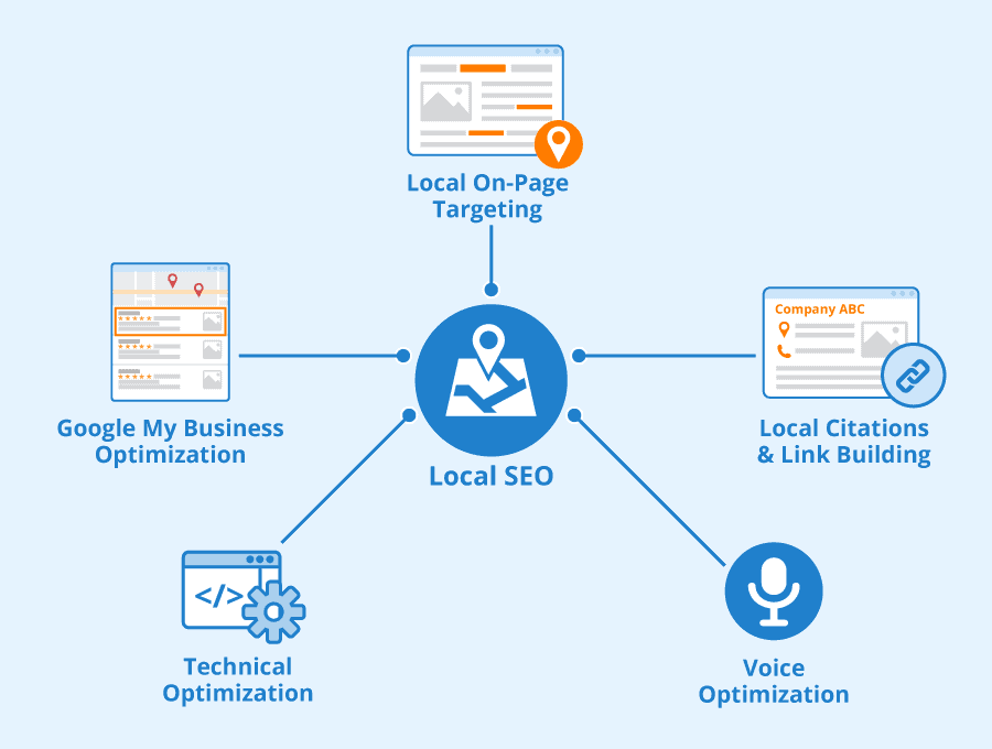Локална SEO оптимизация: особености на локалната оптимизация на уебсайтове